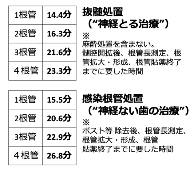 再発が多い理由2・時間をかけられない